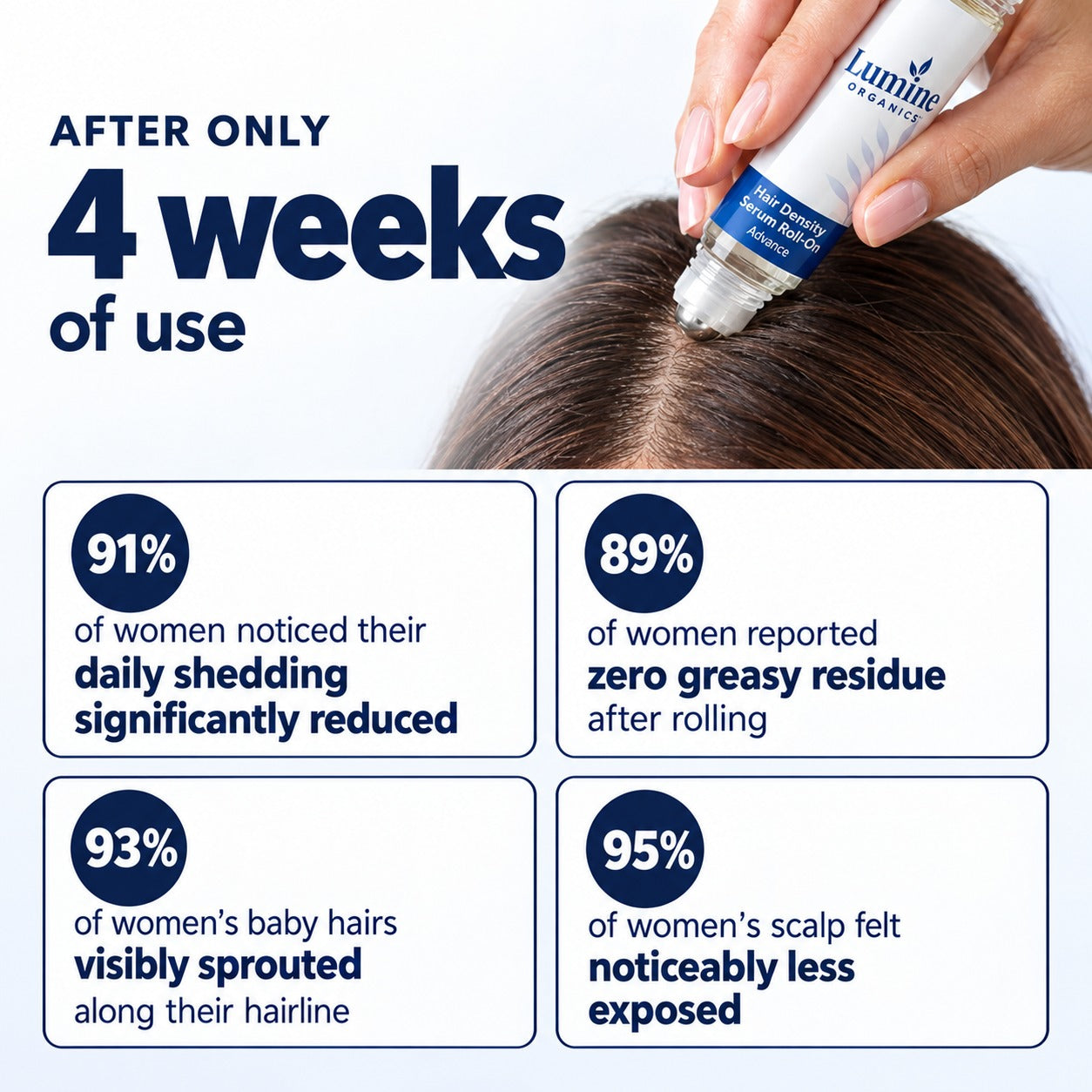 Hair Growth Serum Roll-On — Follicle Reactivation & Density Support