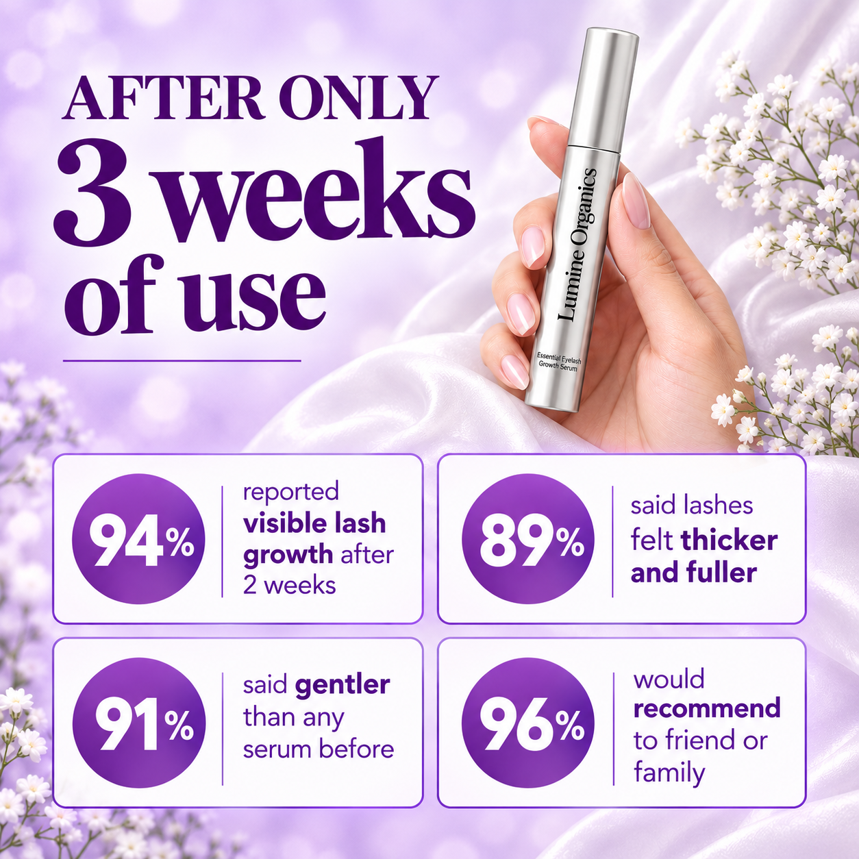 Peptide Eyelash Serum — Lash Growth Formula