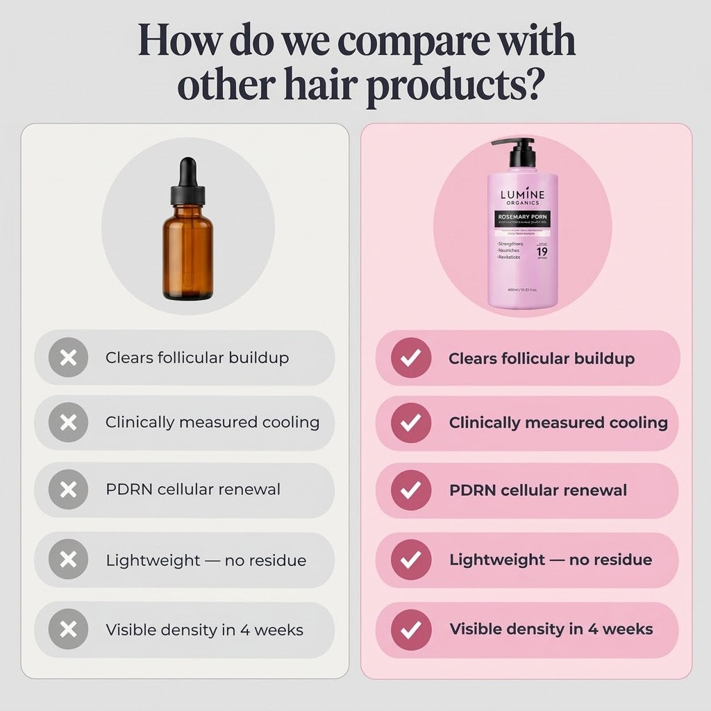 Rosemary PDRN Complex — Hair Thickening & Scalp Revival Shampoo