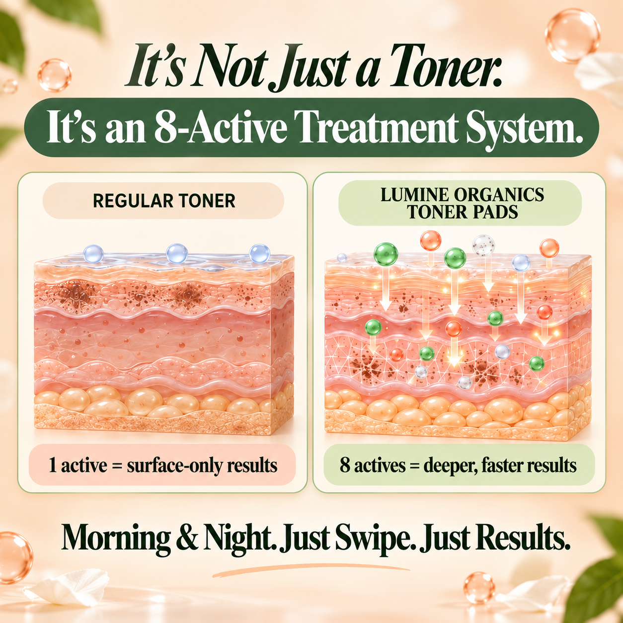 Toning Polish Pads — Dark Spot & Glass Skin Support