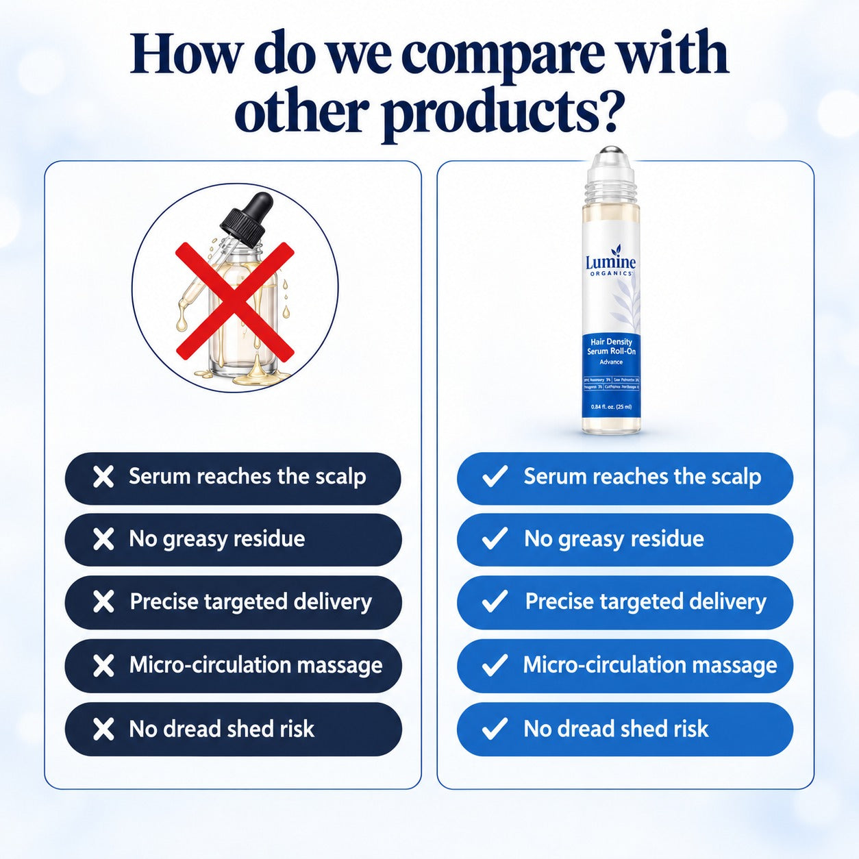 Hair Growth Serum Roll-On — Follicle Reactivation & Density Support