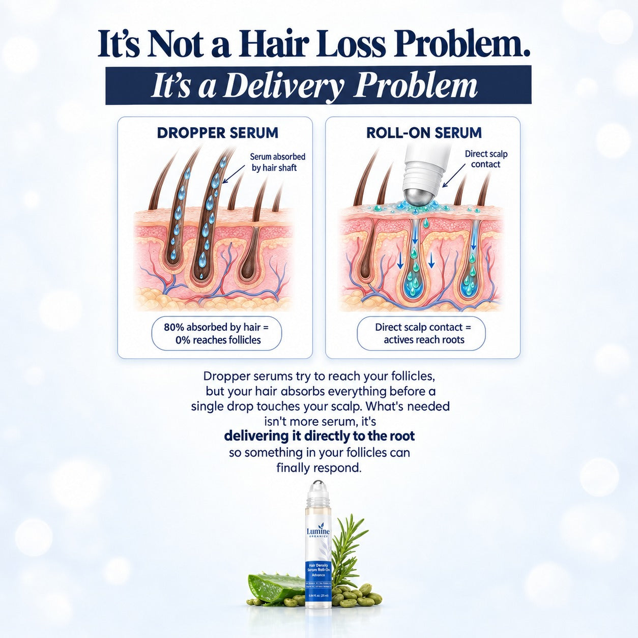 Hair Growth Serum Roll-On — Follicle Reactivation & Density Support