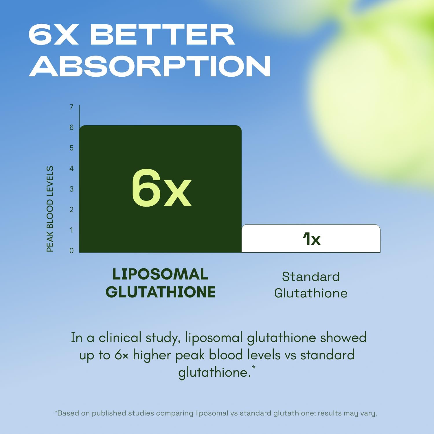 Liposomal Glutathione Complex — Advanced Anti-Aging Support