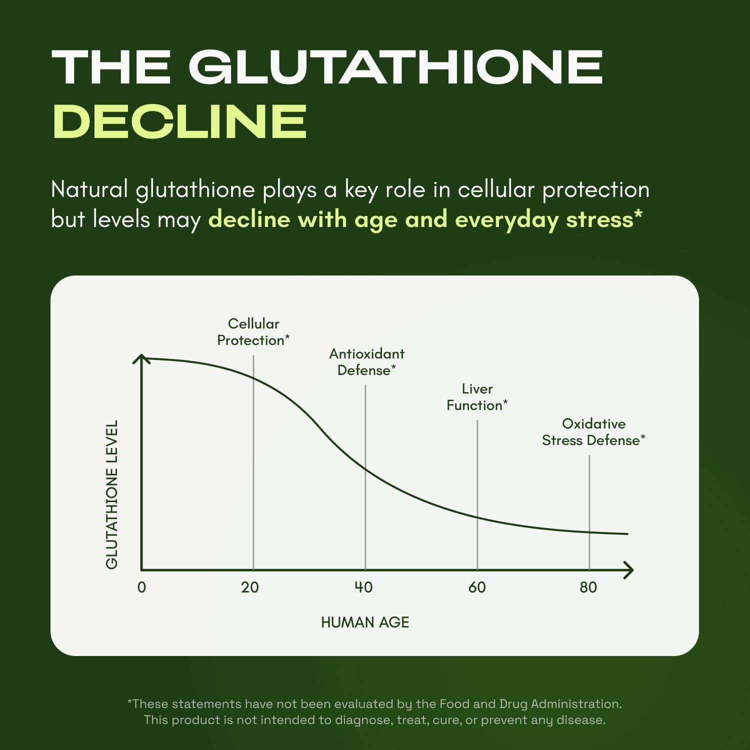 Liposomal Glutathione Complex — Advanced Anti-Aging Support
