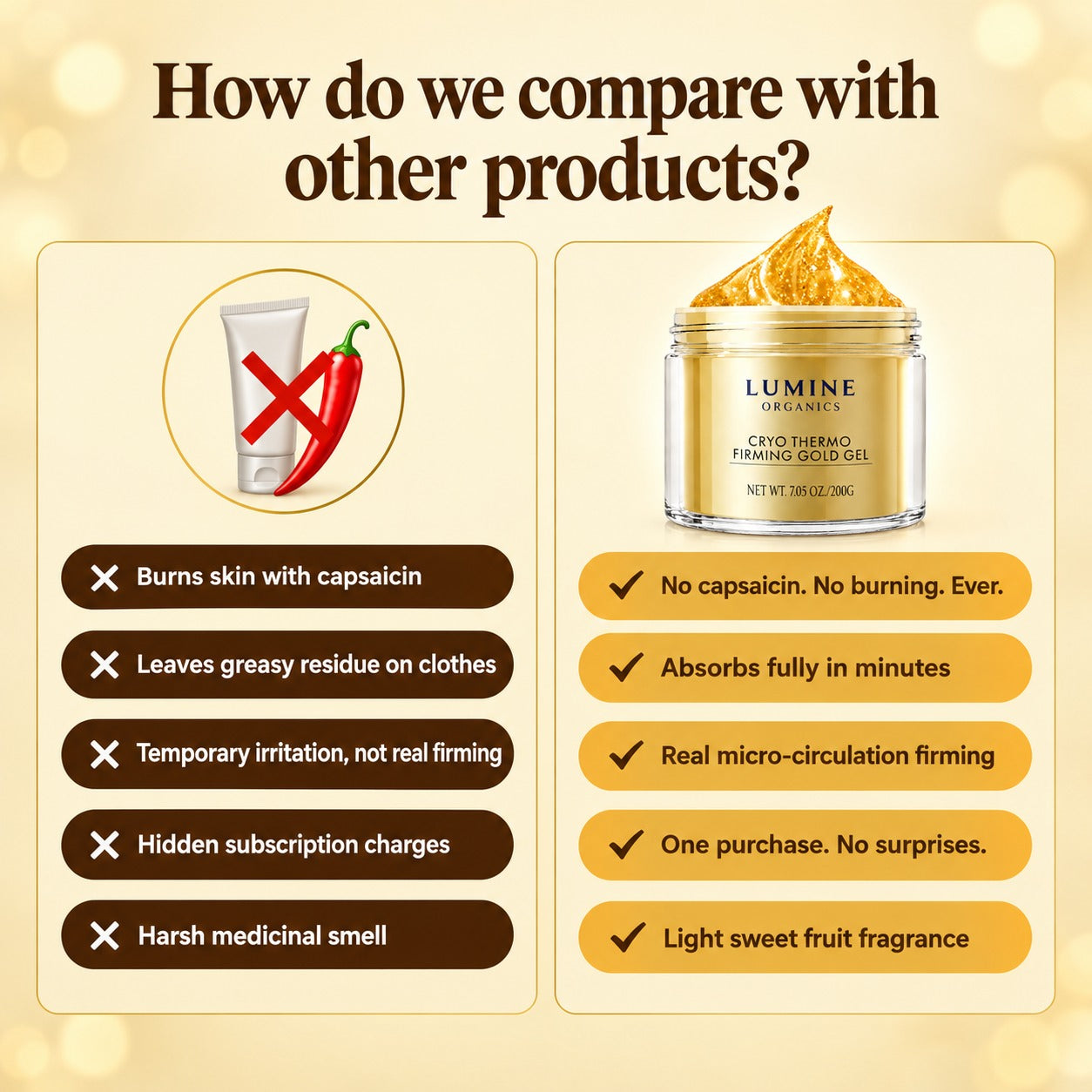 CryoGold — Body Firming Gel