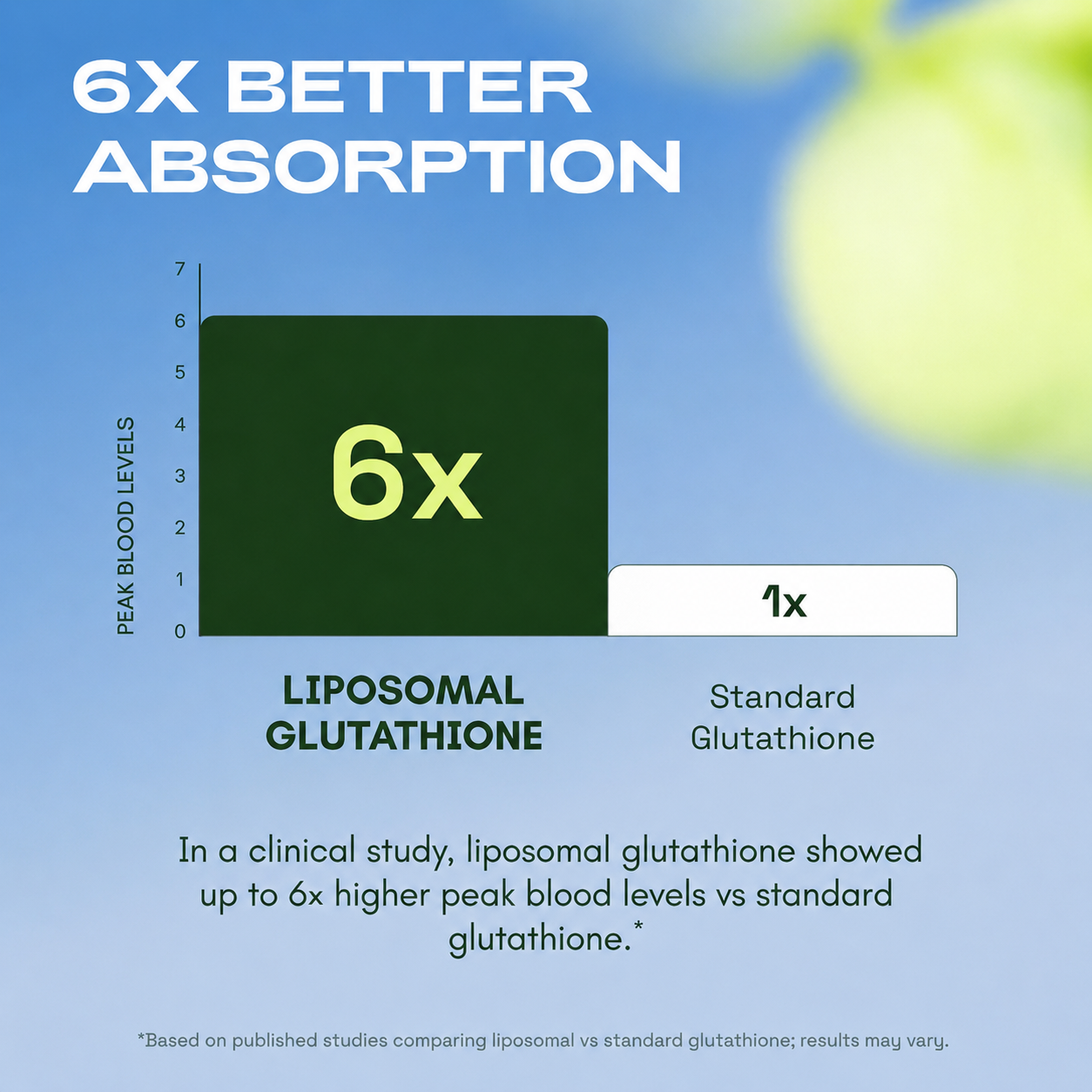 Liposomal Glutathione Complex — Advanced Anti-Aging Support