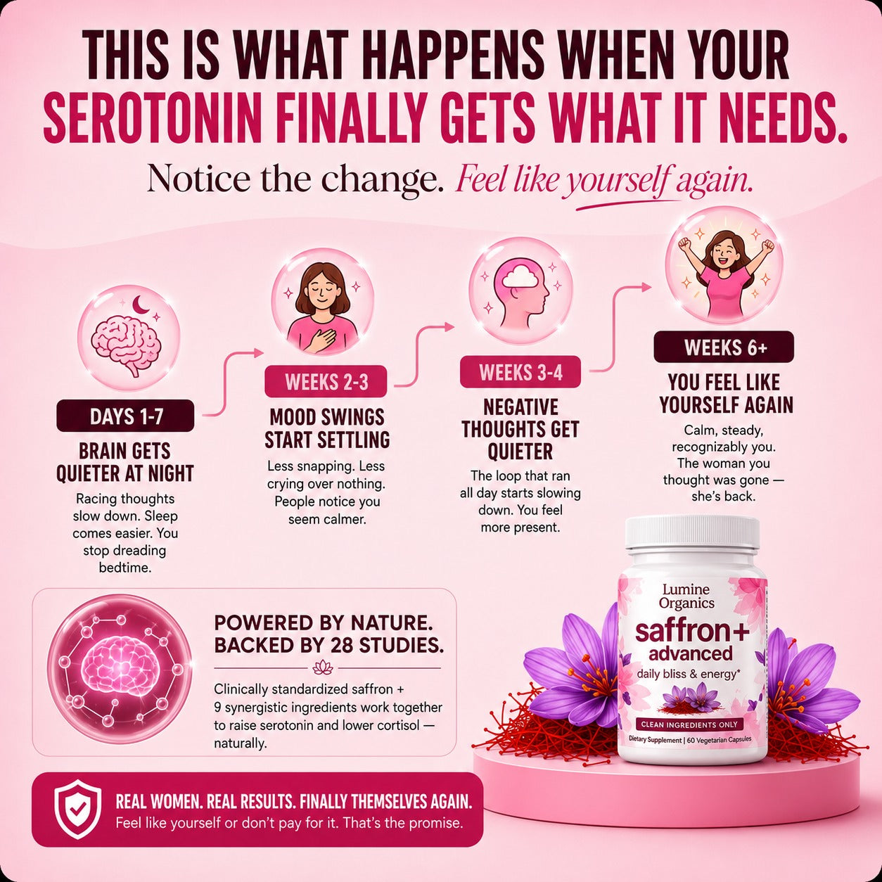 Saffron Advanced — Natural Mood & Anxiety Relief