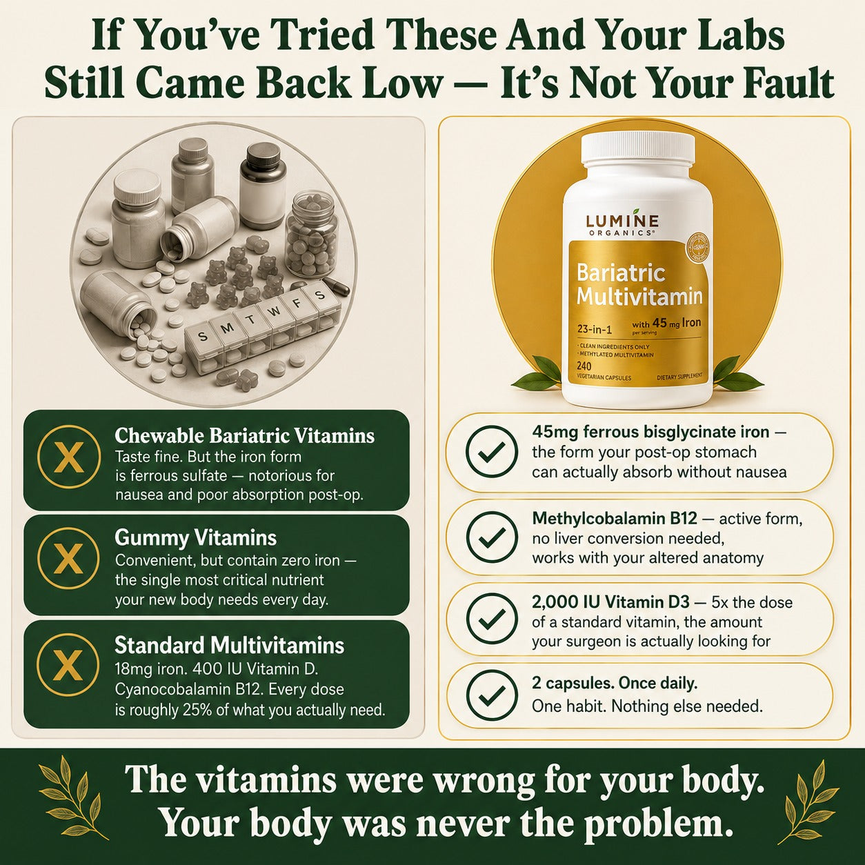Bariatric Multivitamin — Post-Op Capsules