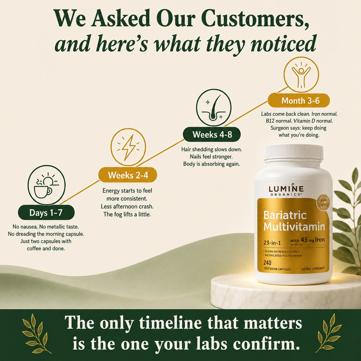 Bariatric Multivitamin — Post-Op Capsules