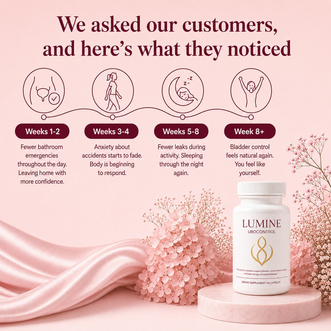 Bladder Control Advanced — Hormonal & Pelvic Floor Support