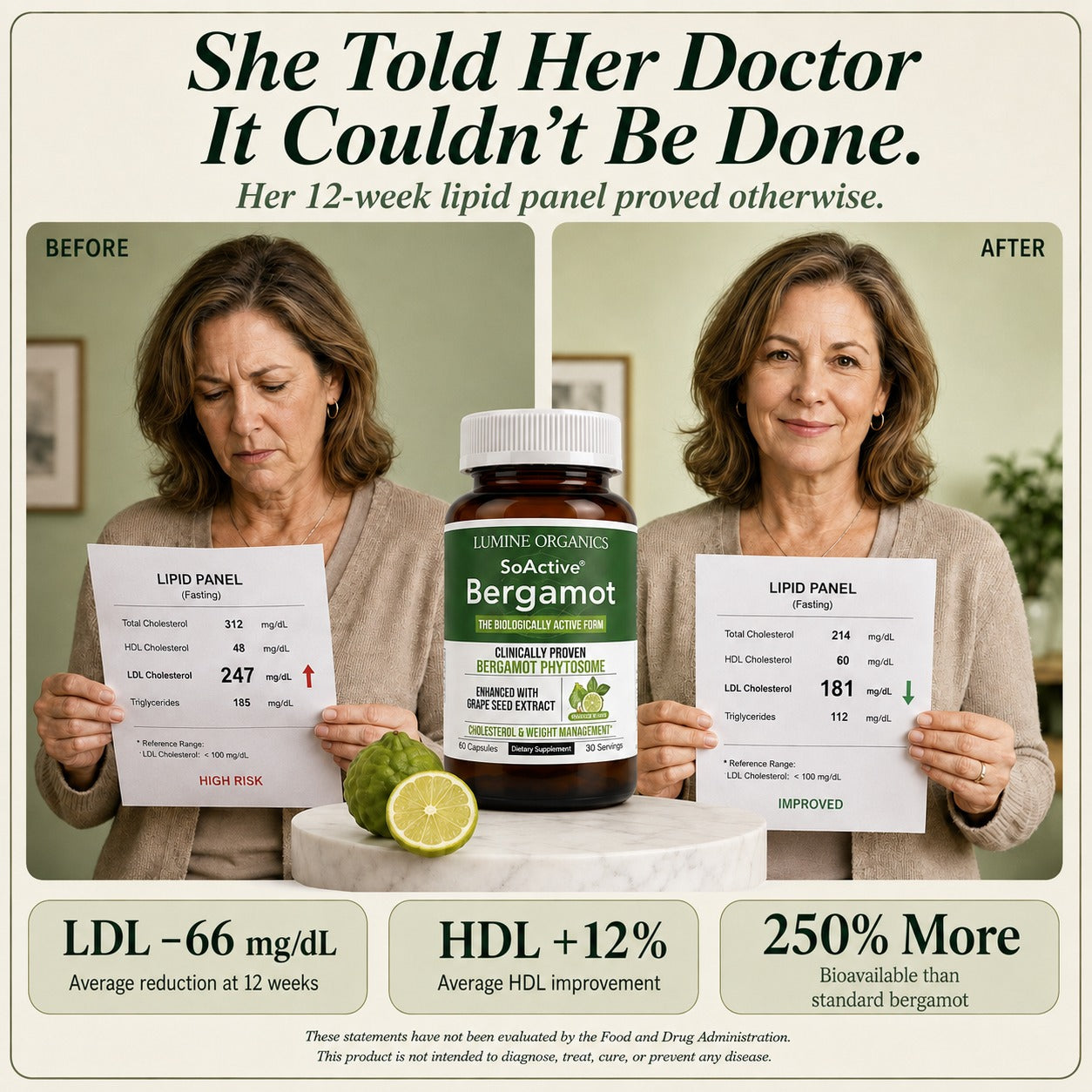 Bergamot Phytosome — Natural Cholesterol Support