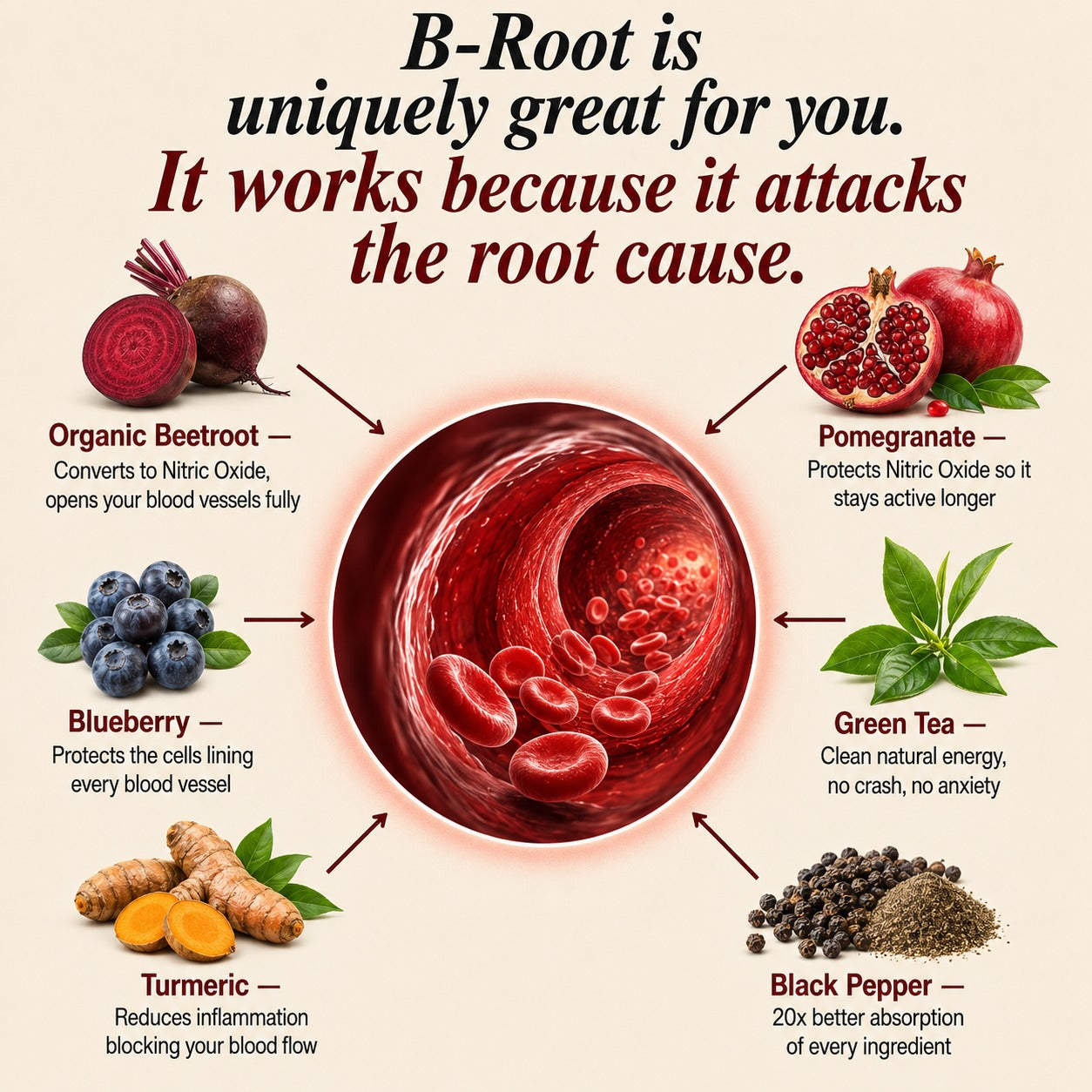 Nitric Oxide Gummies — Blood Flow & Performance Support