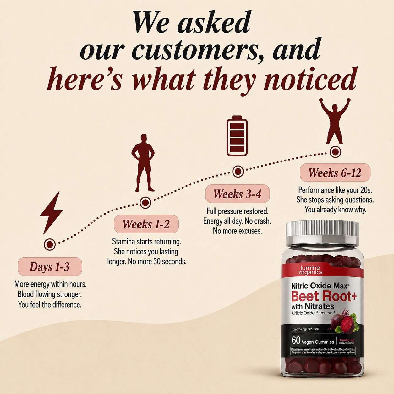Nitric Oxide Gummies — Blood Flow & Performance Support