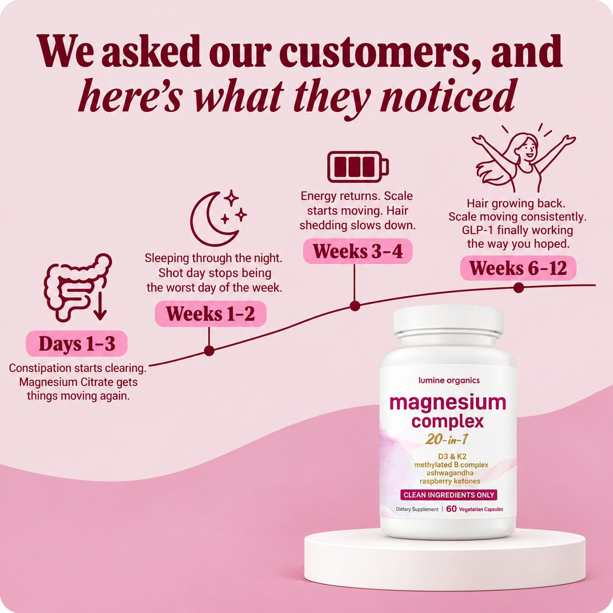 Magnesium Complex 20-in-1 — Sleep, Anxiety & Energy Support