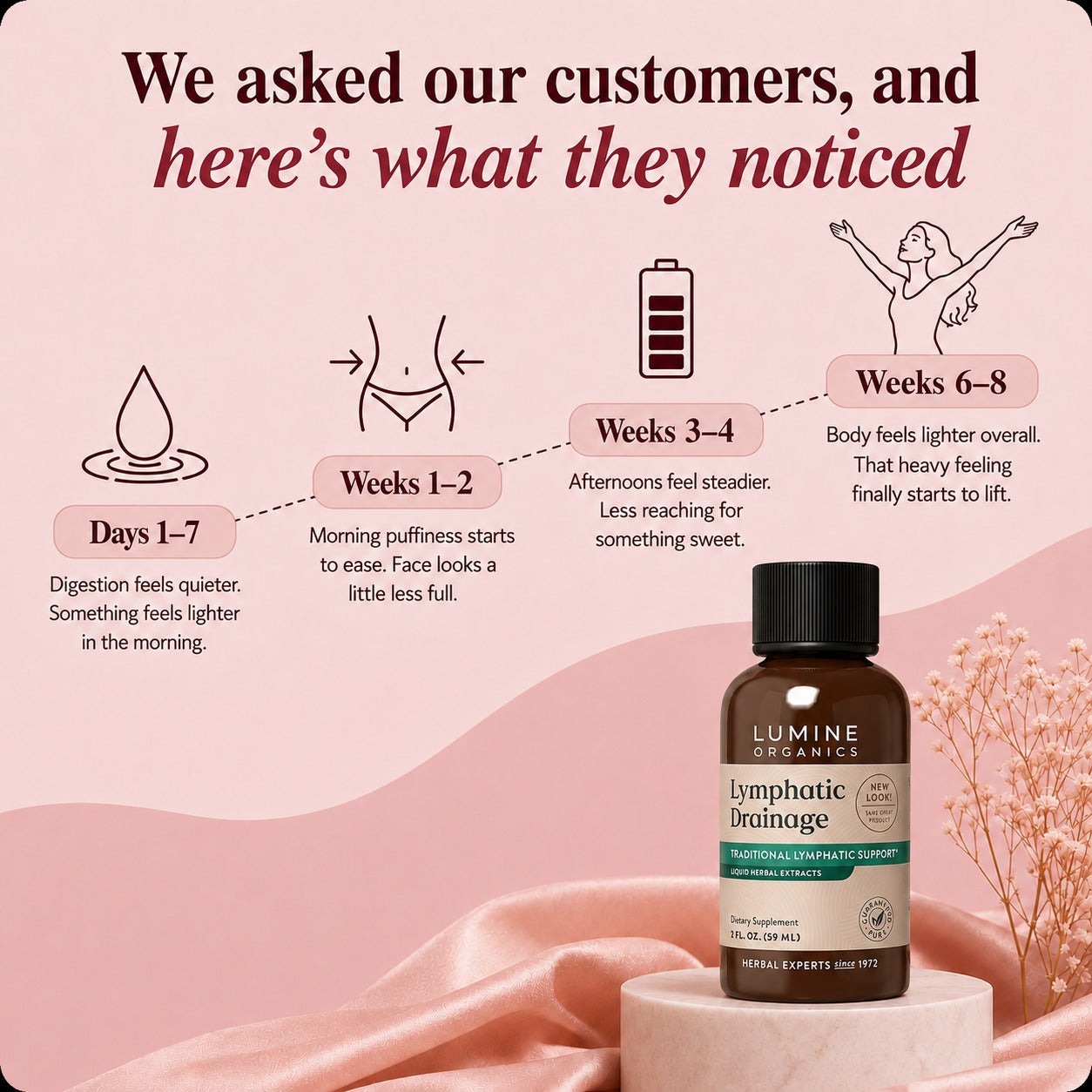 Lymphatic Drainage Drops — Daily Detox & De-Bloat Support