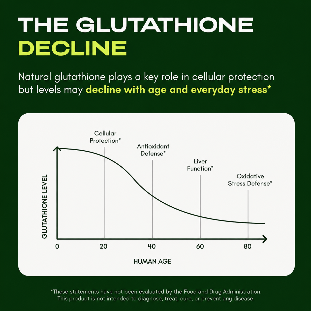 Liposomal Glutathione Complex — Advanced Anti-Aging Support
