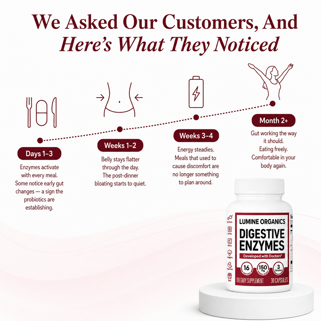 Digestive Enzymes 3-in-1 — Bloating & Digestion Support
