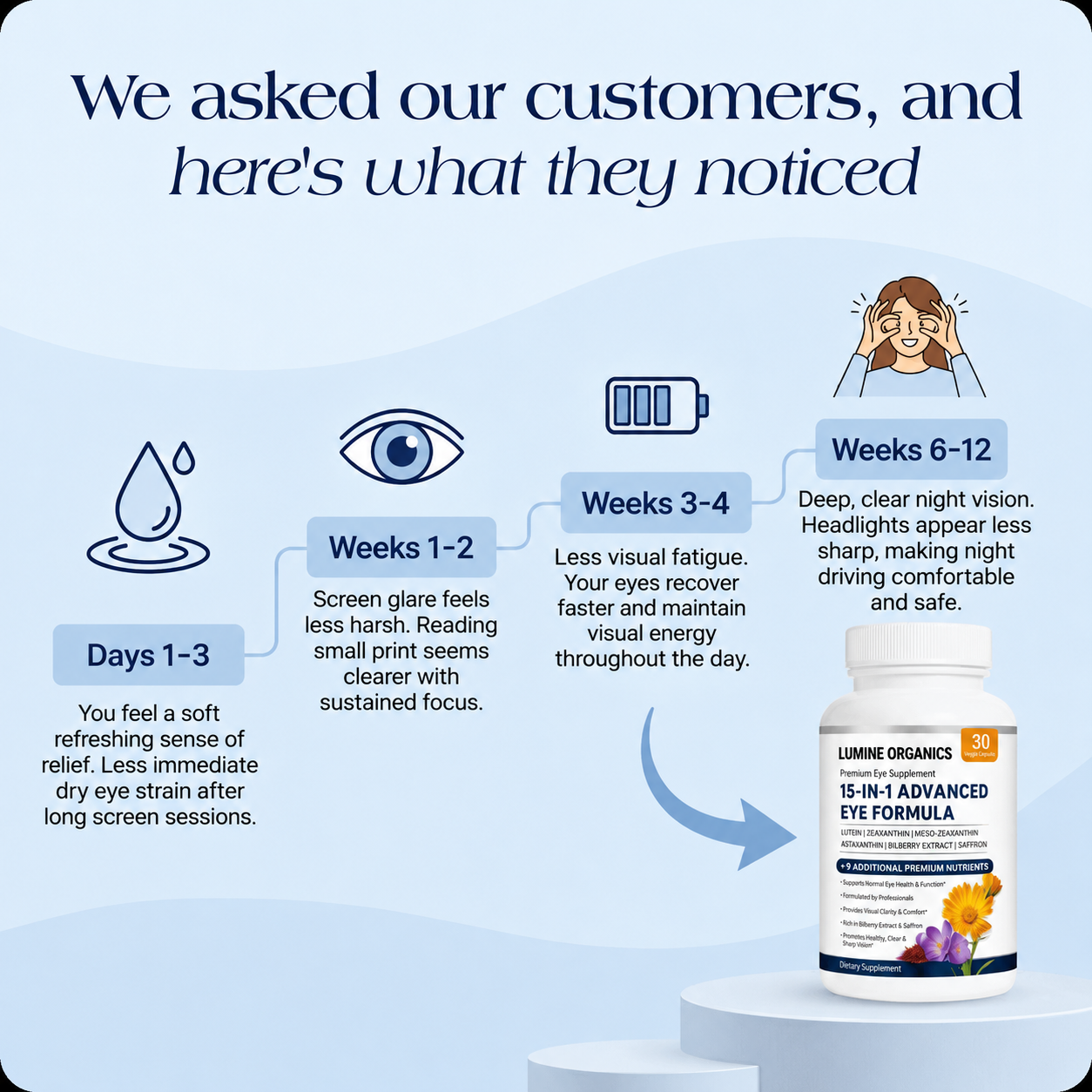 Advanced Eye Formula — Clear Vision Support