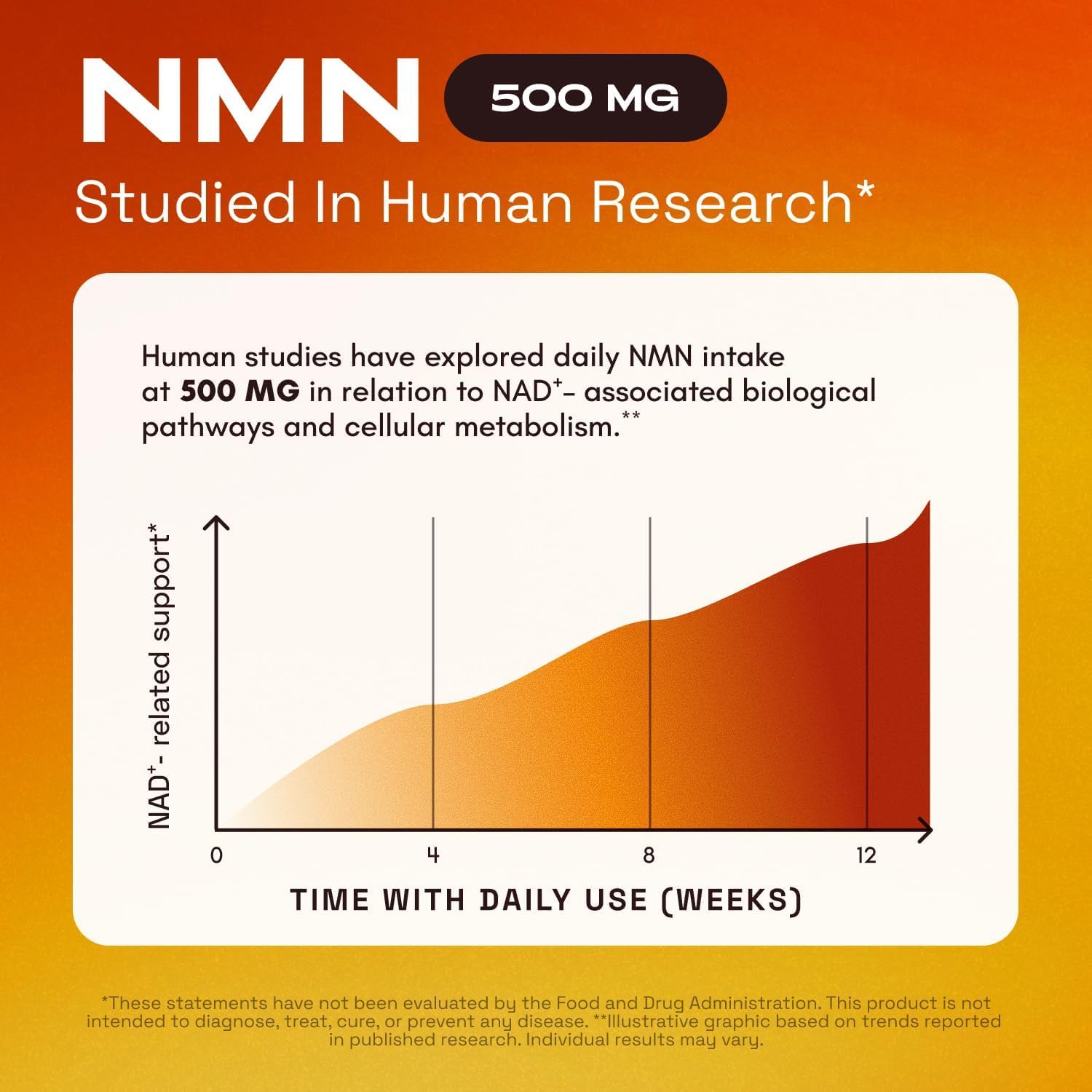 NMN Complex 4-in-1 - Anti Aging Restore Capsules