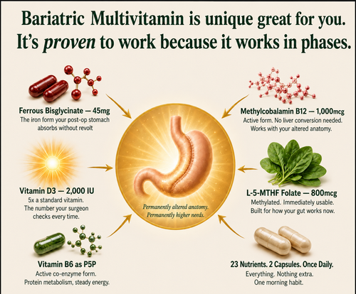 Bariatric Multivitamin — Post-Op Capsules